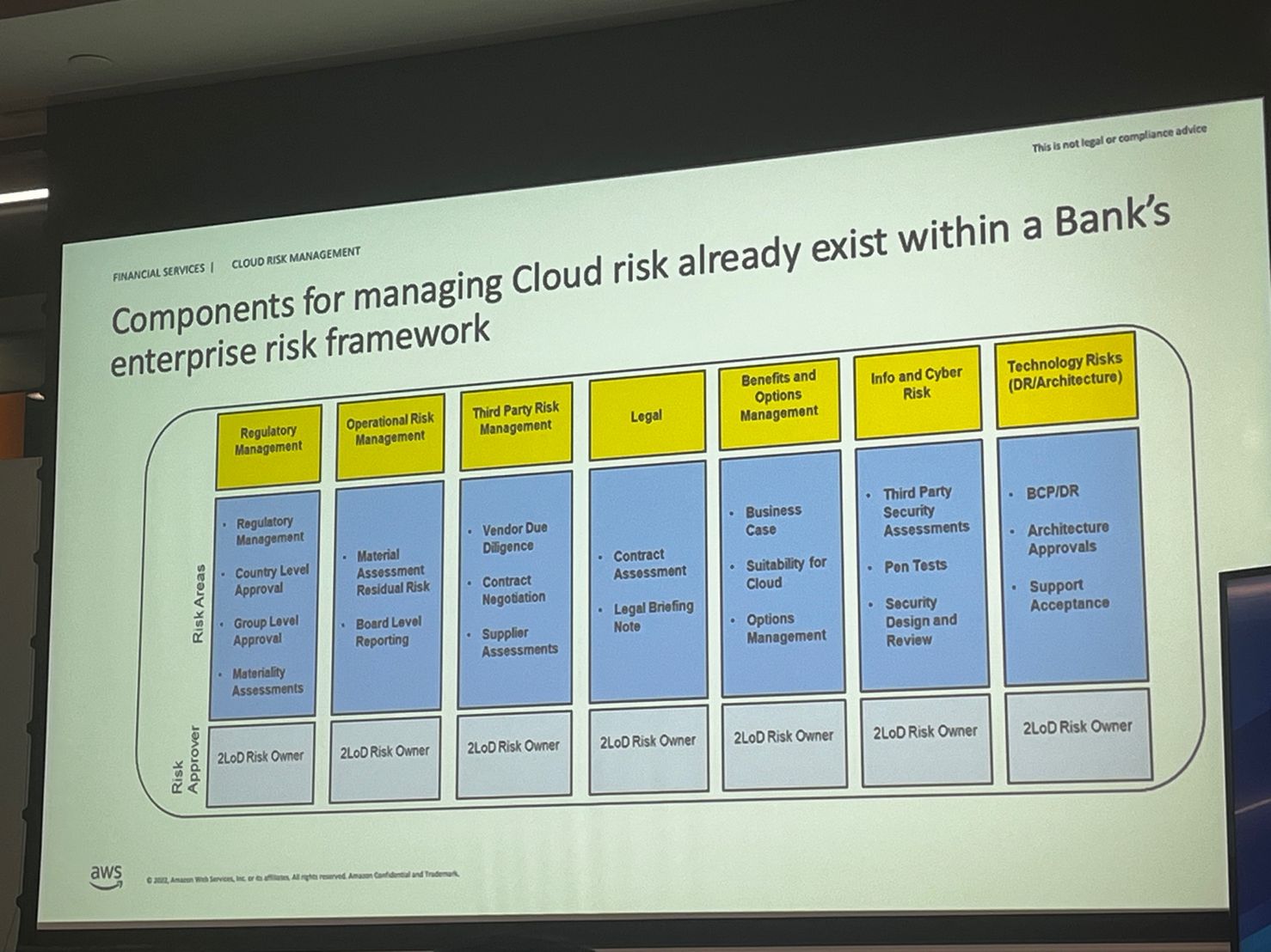 risk-framework